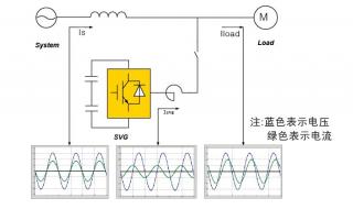 有源滤波柜 有源滤波柜