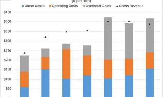 巴西和阿根廷经济对比